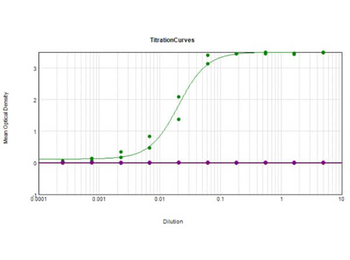 Human Transferrin Antibody Peroxidase Conjugated