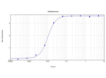 Bovine IgG (H&L) Antibody Peroxidase Conjugated