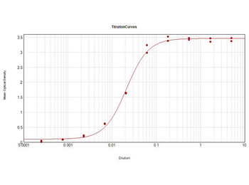 Chicken IgG (H&L) Antibody