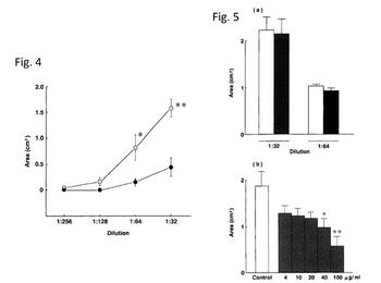 Guinea Pig IgG Fc Antibody