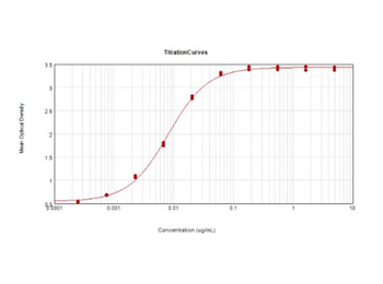 Guinea Pig IgG (H&L) Antibody