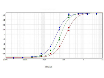 Horse IgG (H&L) Antibody Alkaline Phosphatase Conjugated