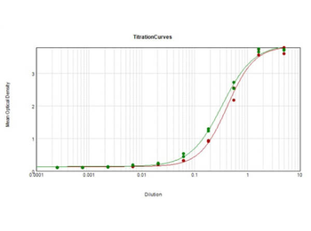 Horse IgG Fc Antibody Alkaline Phosphatase Conjugated