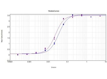 Human IgG Fc Antibody Peroxidase Conjugated Pre-Adsorbed
