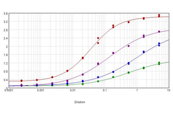 Human IgM mu Antibody