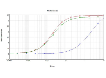 Human IgG F(ab')2 Antibody pre-absorbed