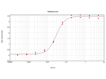 Human IgG (gamma chain) Antibody Biotin Conjugated