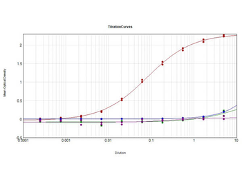 Mouse IgG (H&L) Antibody Pre-adsorbed