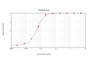 Mouse IgG (H&L) Secondary Antibody Peroxidase Conjugated