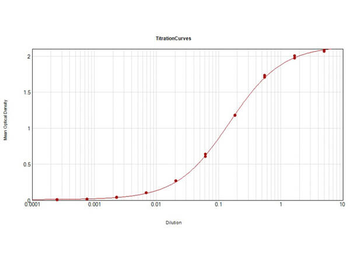 Mouse IgM Antibody Alkaline Phosphatase Conjugated