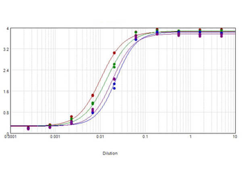 Mouse IgG (H&L) Antibody Biotin Conjugated