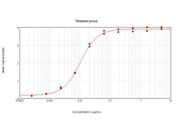 Rabbit IgG (H&L) Secondary Antibody Peroxidase Conjugated