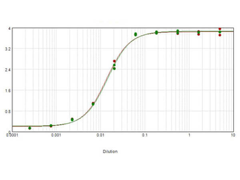 Sheep IgG (H&L) Antibody Peroxidase Conjugated Pre-Adsorbed