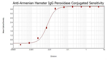 Armenian Hamster IgG (H&L) (GOAT) Secondary Antibody Peroxidase Conjugated