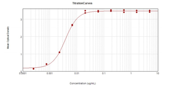 F(ab')2 Goat IgG (H&L) Antibody Peroxidase Conjugated Pre-Adsorbed