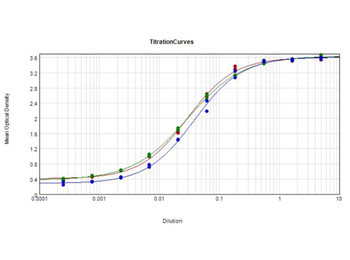 Elisa Microwell Blocking Buffer With Stabilizer (Azide And Mercury Free)
