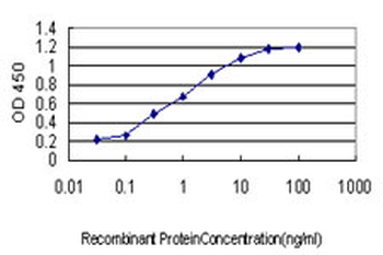 LASS6 monoclonal antibody (M01), clone 5H7