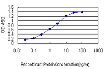 EBF3 monoclonal antibody (M05), clone 8D6