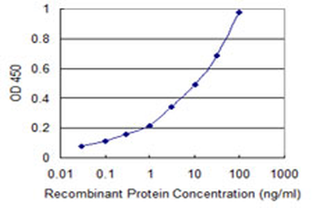 ATP6V0D2 monoclonal antibody (M01), clone 7A4
