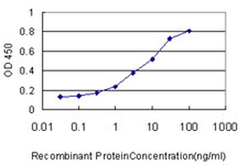 SPRED2 monoclonal antibody (M01), clone 6G8