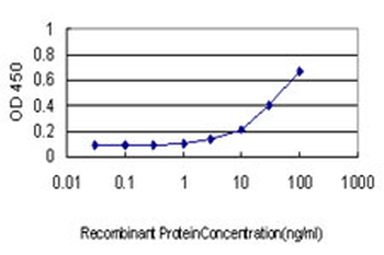 SEPT10 monoclonal antibody (M01), clone 2A12