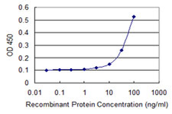 HFE2 monoclonal antibody (M01), clone 1C12