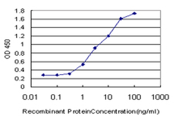 RASGRP4 monoclonal antibody (M01), clone 1F3