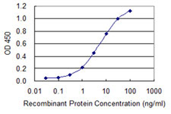 EPSTI1 monoclonal antibody (M02), clone 3G7