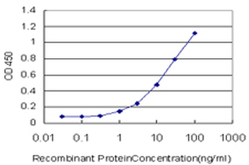 PLA2G12A monoclonal antibody (M01), clone 1D11