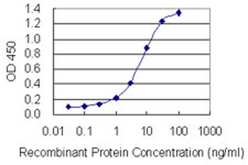 TET1 monoclonal antibody (M01), clone 4F4