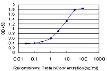 NANOG monoclonal antibody (M01), clone 2C11