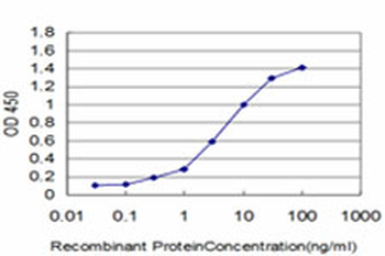 PEAK1 monoclonal antibody (M03), clone 3G6