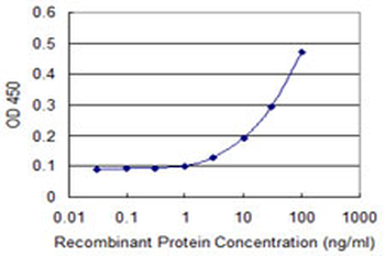 WDR77 monoclonal antibody (M01), clone 3F10