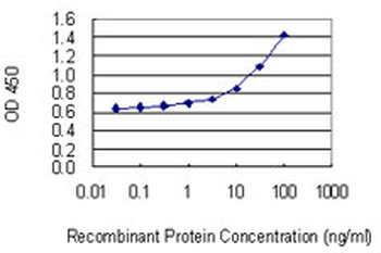 ACD monoclonal antibody (M02), clone 1D8-1B6