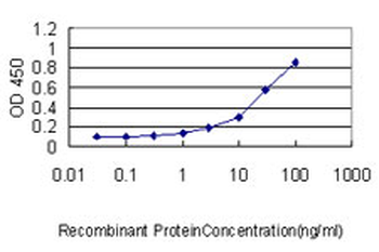 MOAP1 monoclonal antibody (M01), clone 4A11
