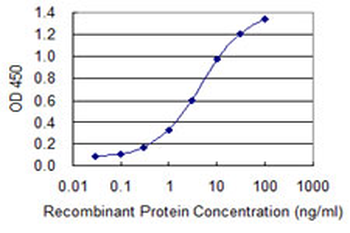 CIDEC monoclonal antibody (M07), clone 2E2