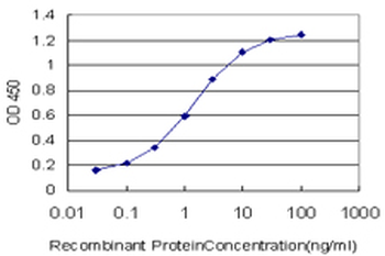 EXOC4 monoclonal antibody (M06), clone 4F1