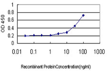 LGR7 monoclonal antibody (M01), clone 3E3