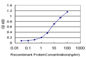 NGB monoclonal antibody (M02), clone 1A11-A9