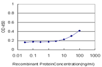 VPS18 monoclonal antibody (M02), clone 2G10