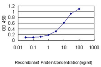 SLC44A2 monoclonal antibody (M01), clone 3D11