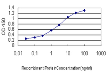 SLURP1 monoclonal antibody (M06), clone 4D1