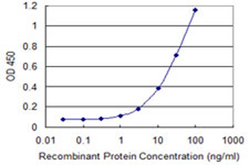 TWSG1 monoclonal antibody (M07), clone 2F3