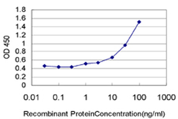 XAB2 monoclonal antibody (M01), clone 1D1-1A9