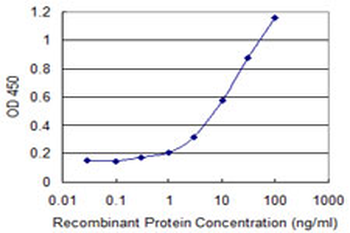 APOM monoclonal antibody (M03), clone 1G9