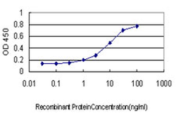 APOM monoclonal antibody (M02), clone 2E5