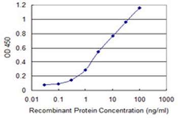 DEPDC1 monoclonal antibody (M05), clone 6H1