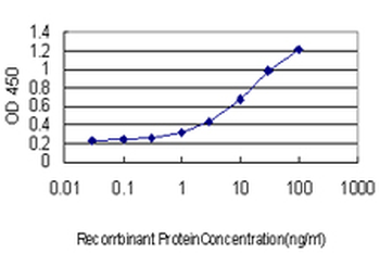 FBXW7 monoclonal antibody (M02), clone 3D1
