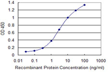 WIPI1 monoclonal antibody (M02), clone 3C1