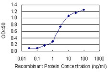 PHIP monoclonal antibody (M01), clone 4D7